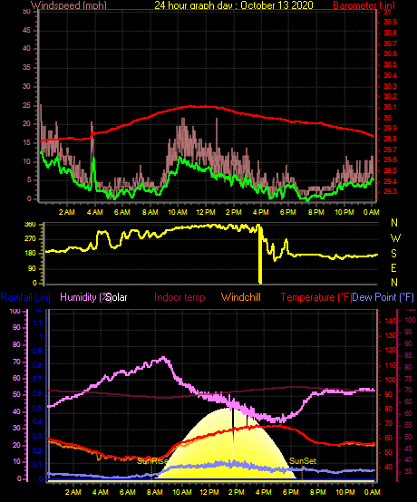 Localweatherplus Columbus NE Weather Daily Monthly Weather localweatherplus-columbus-ne-weather-daily-monthly-weather