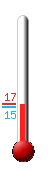 Currently: 14.6F, Max: 26.8F, Min: 4.3F