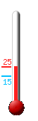 Currently: 15.8F, Max: 16.2F, Min: 15.2F