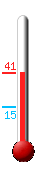 Currently: 15.9F, Max: 17.1F, Min: 15.2F