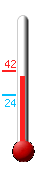 Currently: 26.1F, Max: 34.1F, Min: 26.1F