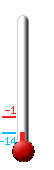 Currently: 32.3F, Max: 35.3F, Min: 12.5F