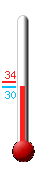 Currently: 33.2F, Max: 34.1F, Min: 33.1F