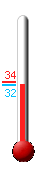 Currently: 34.7F, Max: 47.8F, Min: 31.2F