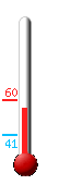 Currently: 58.0�F, Max: 60.5�F, Min: 40.7�F