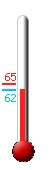 Currently: 62.6�F, Max: 65.1�F, Min: 62.5�F