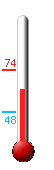 Currently: 63.5F, Max: 74.3F, Min: 48.1F